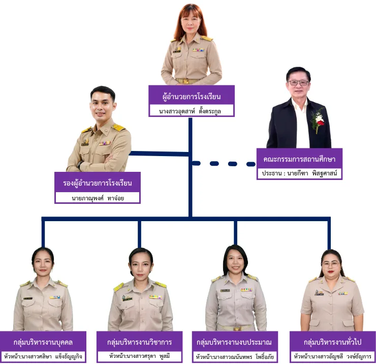 โครงสร้างบริหารงาน 4 ฝ่าย